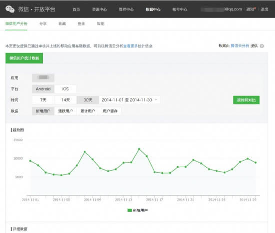 微信开放平台将上线统计报表功能