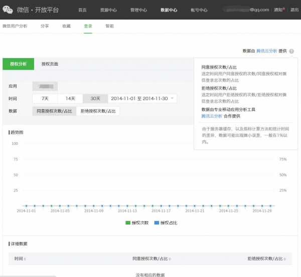 微信开放平台将上线统计报表功能