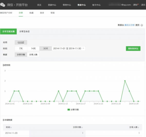 微信开放平台将上线统计报表功能