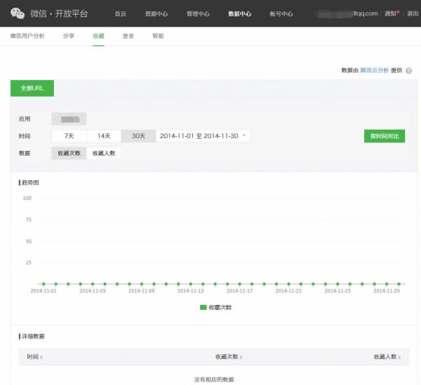 微信开放平台将上线统计报表功能