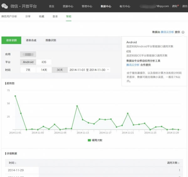 微信开放平台将上线统计报表功能